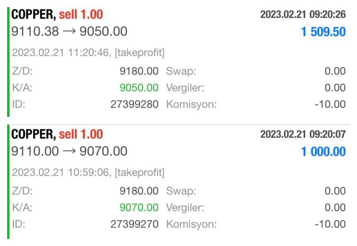 #copper kazancımız 2.509 USD 💸💸

#dolar #Bitcoin #xu100 #forex #forextrader