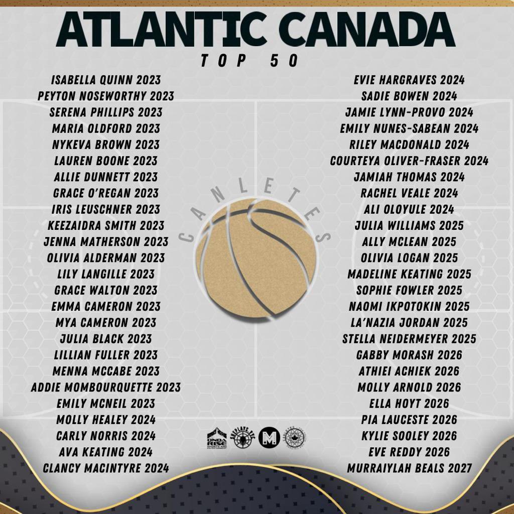 Canletes_Sports's tweet photo. Part 1/2 of the 2022/23 Canletes National Prospect list. Tag a student-athlete you know on the list. 🇨🇦🏀📚

Special thanks to our All-Canadian Committee Group @MaritimeAthlete @SheplaysY @brighterlightsg @CoachAndel @AmoahCoach @OnDaRise1 📚 

#Canletes 🇨🇦🏀 https://t.co/4jAZq2U9ka
