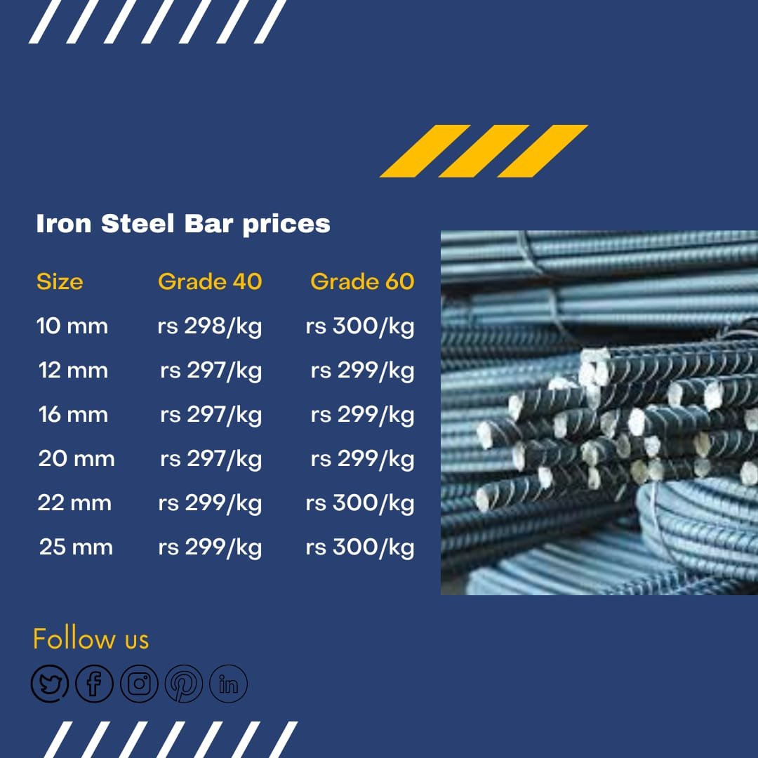 ebuilders_'s tweet photo. Fair Price Iron & steel Bar
#ebuilders #constructionworker #constructionindustry #constructionjobs #homebuilder #twitter #buildingmaterials #buildingconstruction #PSL8 #buildingdesign #buildingsupplies #constructioncompany #Turkiye #OnlineBusiness #CivilEngineering #ironandsteel https://t.co/RaHCuirWSO