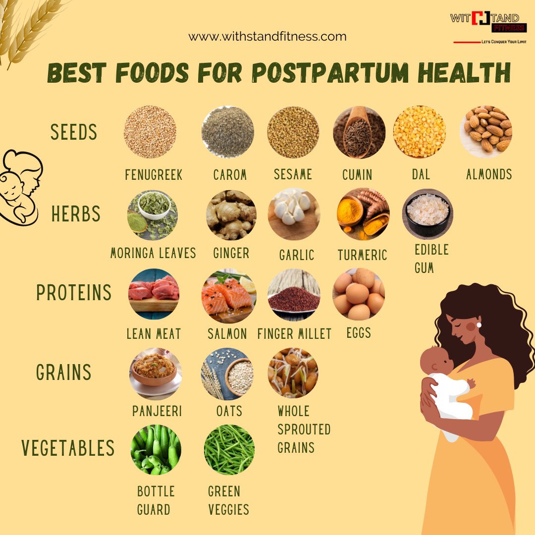 Here’s some foods for your postpartum nourishment. 
Make sure you include these in your diet here and there. 

#WithStand #WithstandFitness #Fitness #fit #Workout #Pregnancy #preganancyfitness #PregnancyFoods #Food #HealthyLiving #Postpartum #PostpartumHealth #PostpartumFoods