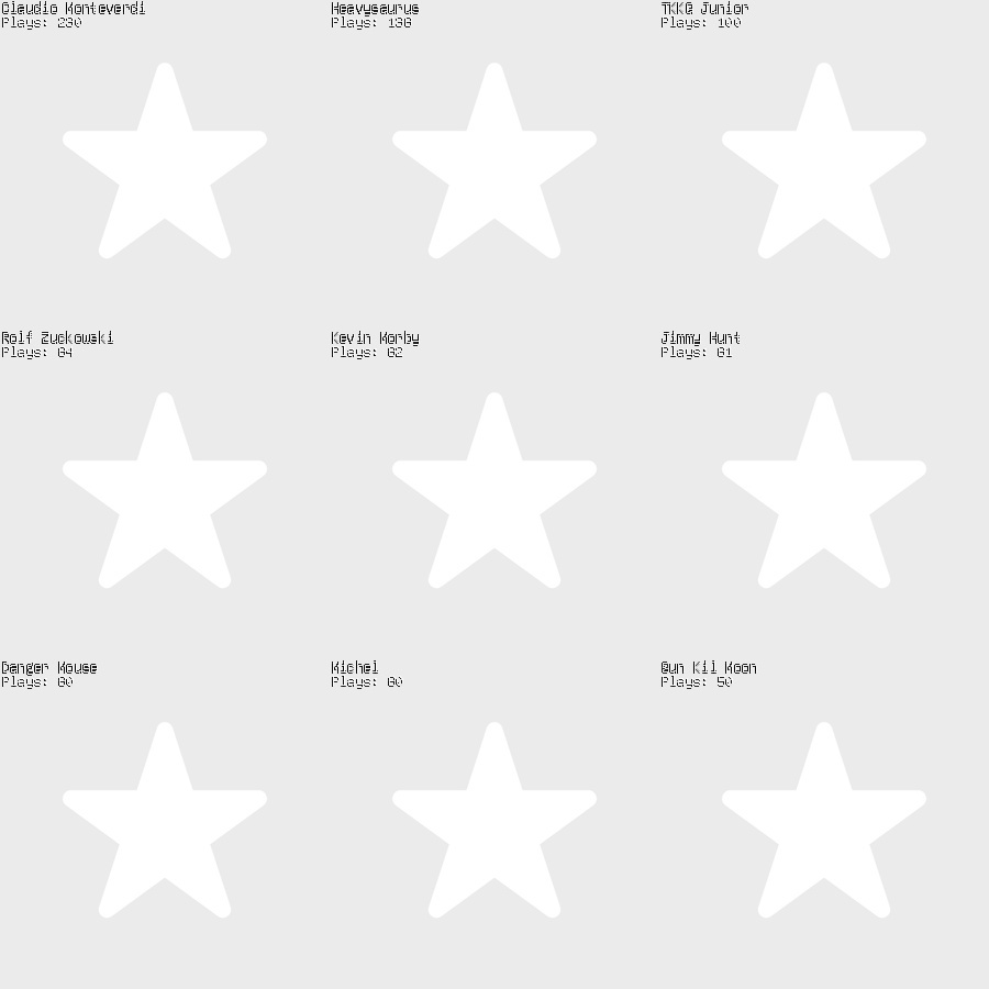 Zickzackzuck's tweet photo. Here are the top artists that @zickzackzuck has listened to over the last 6 months https://t.co/4Yuunfdmot