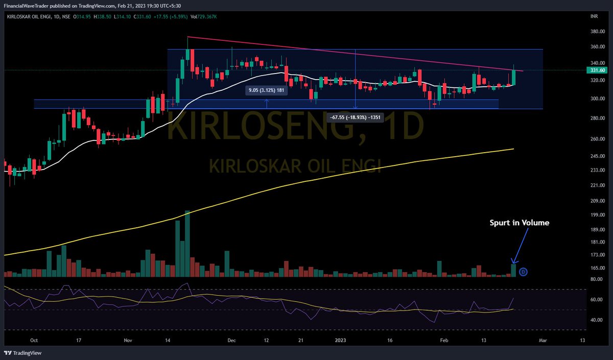 WaveFinancial's tweet photo. #Stocks #Breakout & #Breakoutsoon
#SOMANYCERA
#KIRLOSENG
#TATAPOWER
#IEX
#fwt #financialwave #trading #stockmarket
@nakulvibhor
@Stocktwit_IN
@kuttrapali26
@Jagadeesh0203
@KhapreVishal
@KommawarSwapnil
@Stock_Precision
@in_tradingview
@caniravkaria
@Technicalchart1 https://t.co/FJyhe0zKab