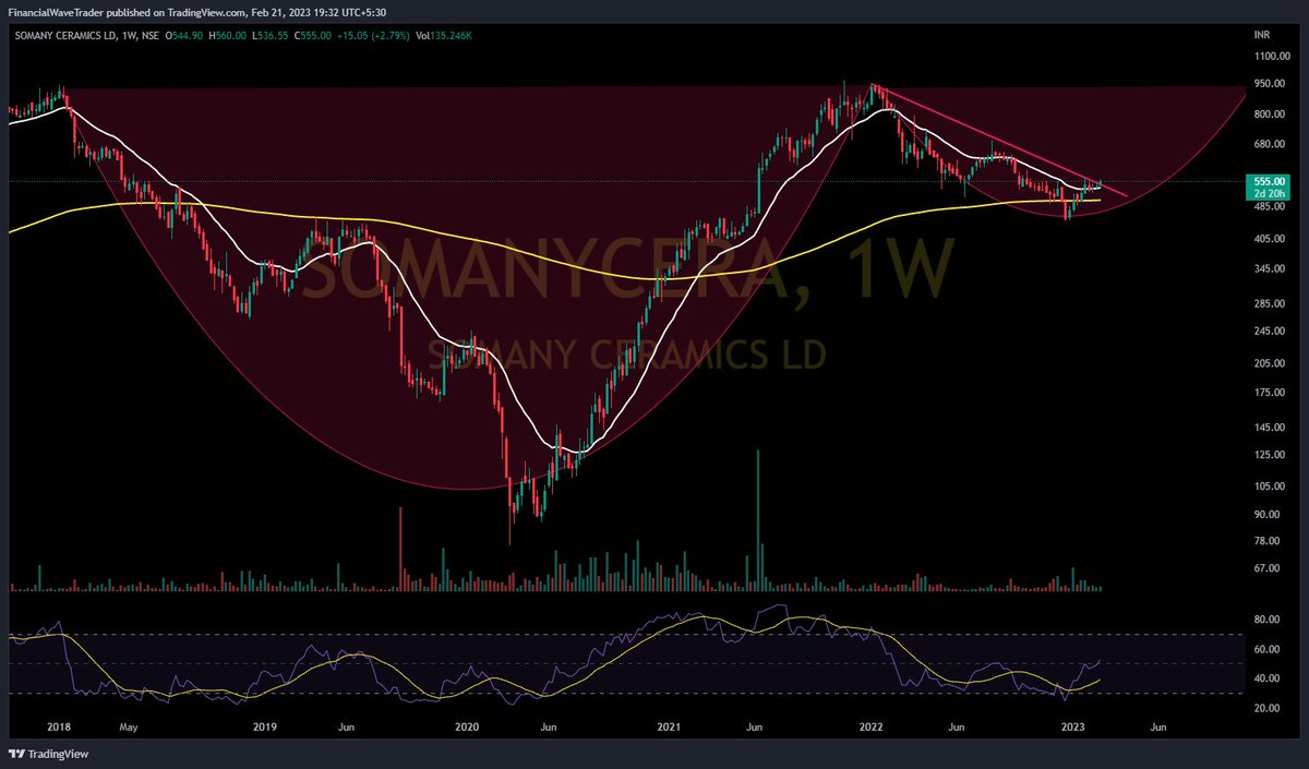 WaveFinancial's tweet photo. #Stocks #Breakout & #Breakoutsoon
#SOMANYCERA
#KIRLOSENG
#TATAPOWER
#IEX
#fwt #financialwave #trading #stockmarket
@nakulvibhor
@Stocktwit_IN
@kuttrapali26
@Jagadeesh0203
@KhapreVishal
@KommawarSwapnil
@Stock_Precision
@in_tradingview
@caniravkaria
@Technicalchart1 https://t.co/FJyhe0zKab