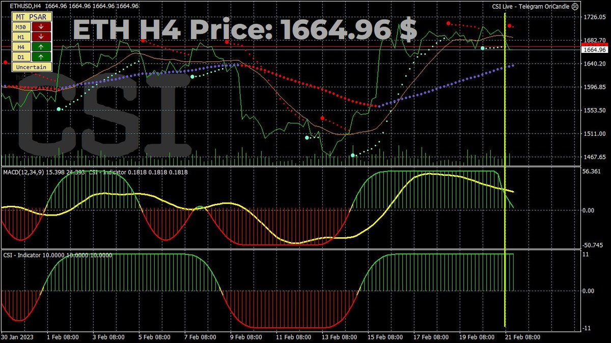 Bp Csi Project CSI - Crypto Signals Indicators (@CSI_indicator) / Posts / X