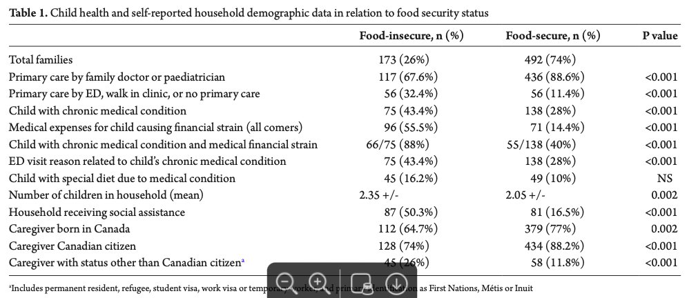 We also showed associations with other chronic medical conditions, lack of family physicians and caregivers who are not Canadian citizens 

<a href="/McMasterFamMed/">McMaster Family Med</a> <a href="/mcmasterfamprac/">McMaster Family Prac</a>