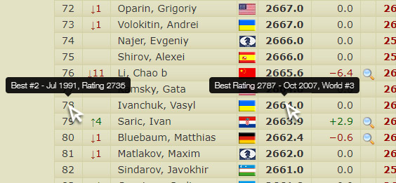 Blitz - Live Chess Ratings 