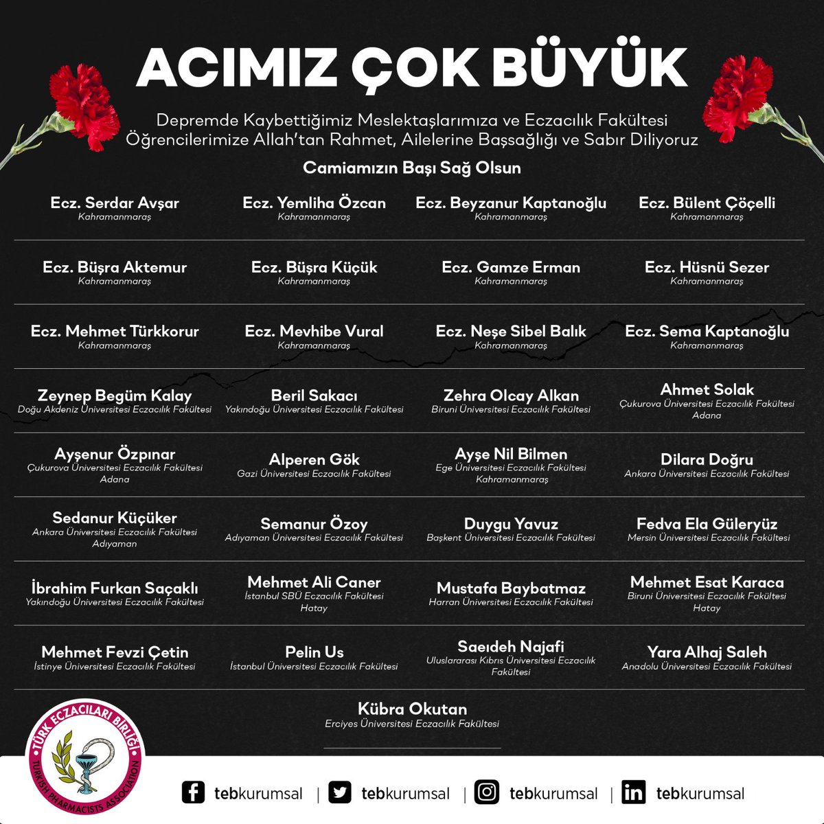 saygingargin's tweet photo. Depremde 44 meslektaşımızı ve 21 öğrencimizi kaybetmenin derin üzüntüsü içerisindeyiz. Yitirdiğimiz meslektaşlarımıza, eczane teknisyenlerimize ve vatandaşlarımıza Allah'tan rahmet; ailelerine ve camiamıza başsağlığı ve sabır diliyoruz. 
Afetin yaralarını birlikte saracağız. https://t.co/0Wz9KwJZTQ