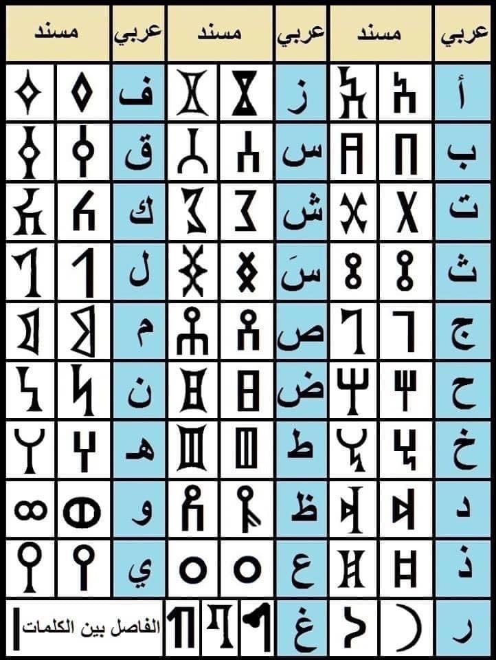 alrjl_alhkym's tweet photo. إذا ما جعلنا الشعب اليماني يكتب بالمسَند اليماني 
ويعرفه كما يعرف الجزم ما سميتوني ابوصالح العوذلي

قلتها قبل سبع سنوات  واليوم الكل يشارك في هذه التوعيه 

#اليمن 
#ابوصالح_العوذلي 
#الرجل_الحكيم https://t.co/ORRPCU1yhc