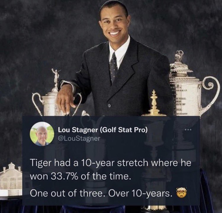PGATUOR's tweet photo. If you think Jon Rahm is having an unreal streak right now, never forget this stat from Tiger: https://t.co/pdFKcd4utM