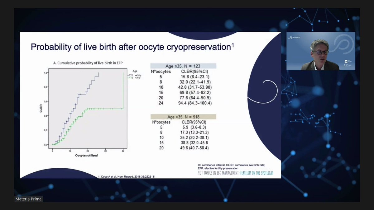 drRobinDud's tweet photo. #InflammatoryBowelDisease and #pregnency 👌
🔔Important message from the last #IBDscope meeting
#UlcerativeColitis
#CrohnsDisease
#IBD
#Fertility
#OvarianStimulation
#OocyteCryopreservation https://t.co/kRC6xh18tS
