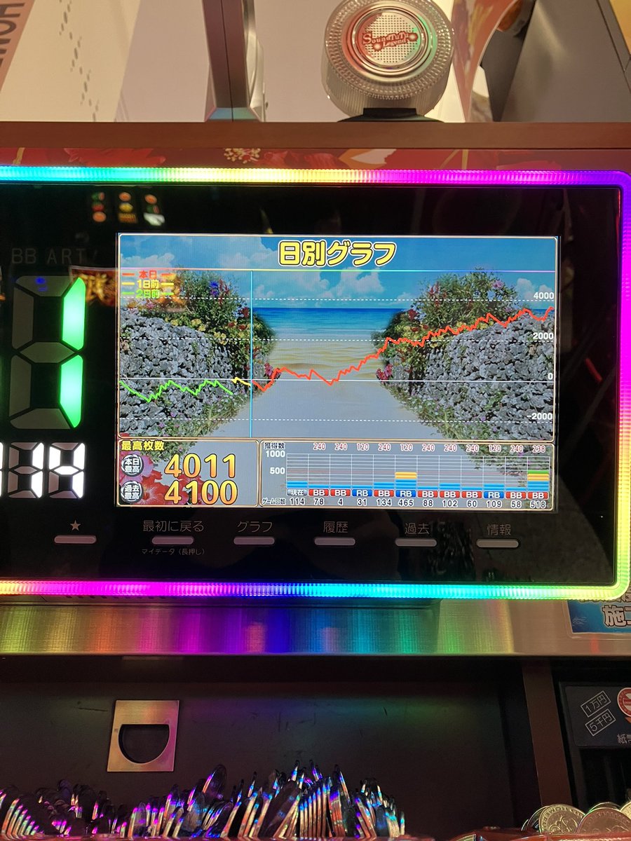 mizuyari_taro's tweet photo. 良い5だったなー
バケフラ赤も出て言う事なしやー
ハナの演者は色々いるけど、
三重はやはりゲッツのmanaちゃん来店
強いですね
#gets_mana
#homerun_ekinisi https://t.co/DDaOUJHs6Z