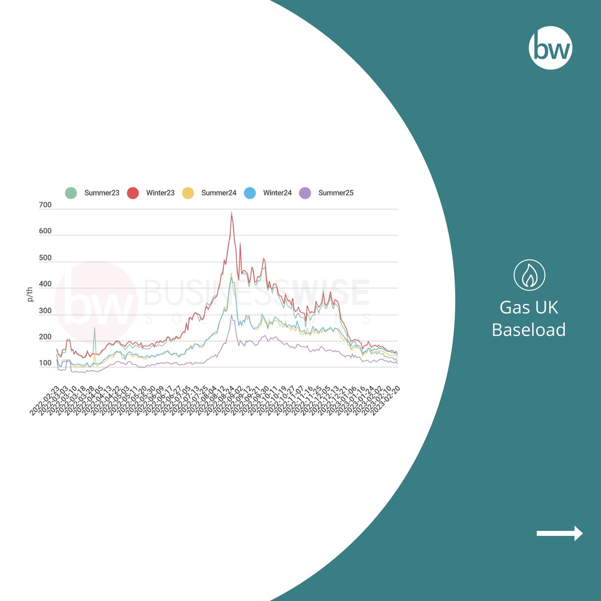 Businesswise Solutions tweet media