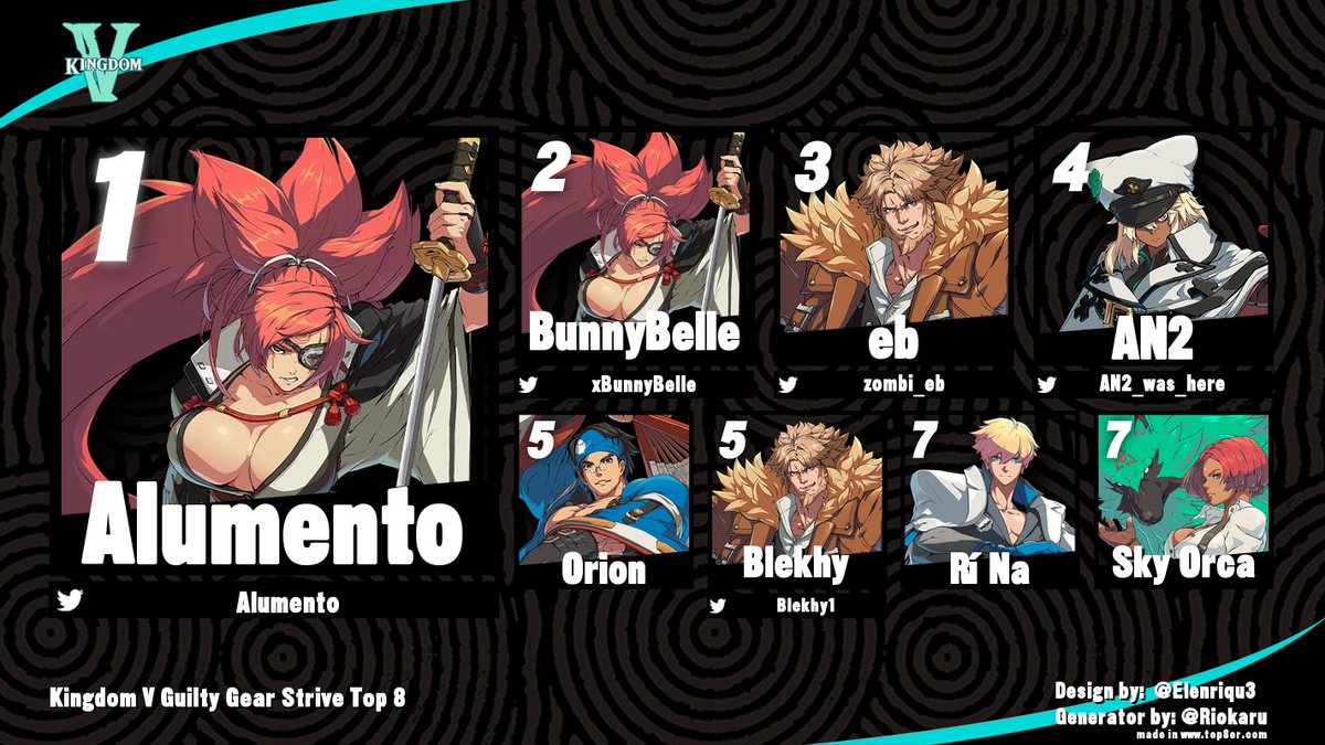 IrelandSSB's tweet image. TOP 8's for Ultimate, Melee, Strive &amp;amp; +R at Kingdom V!

Congratulations to @_selkiesong, @_Phendrana_, @Alumento &amp;amp; @Blekhy1 on their wins!

Thank you to @ItsSolarBTW for the Ultimate Graphic &amp;amp; @zombi_eb / @SkyPlaysShotos for the other 3!