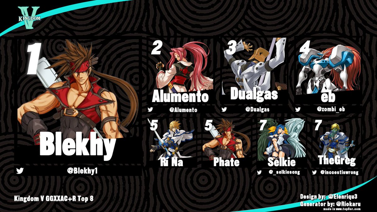 IrelandSSB's tweet image. TOP 8's for Ultimate, Melee, Strive &amp;amp; +R at Kingdom V!

Congratulations to @_selkiesong, @_Phendrana_, @Alumento &amp;amp; @Blekhy1 on their wins!

Thank you to @ItsSolarBTW for the Ultimate Graphic &amp;amp; @zombi_eb / @SkyPlaysShotos for the other 3!