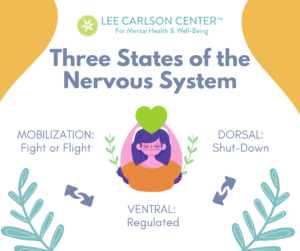 Join Lee Carlson Center Staff in Learning About Polyvagel Theory
leecarlsoncenter.org/join-lee-carls…
Join Lee Carlson Center staff as we learn more about the role our nervous systems play in mental wellness by following us on social media where we will post Polyvagel Theory resources an...