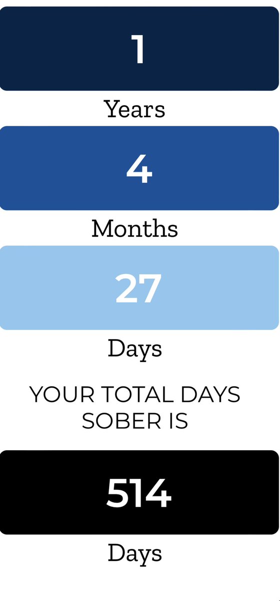 Each and everyday I am thankful for a new day, one day at a time I come this far and thankful for those who support me from the bottom of my heart I love you all. #recoveryworks #SobrietyRocks