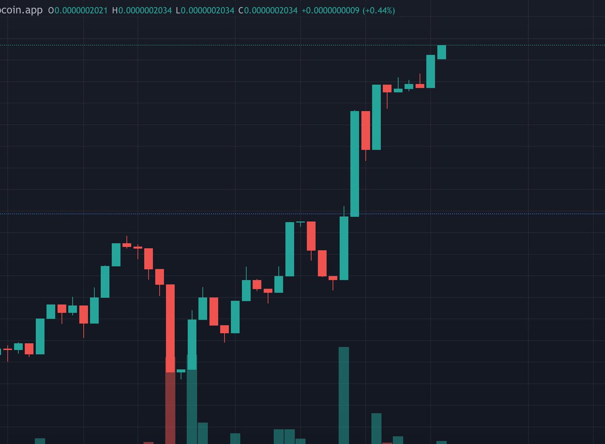 👽BabyAliens is beginning to consolidate its entire community and strengthen before its BIG Growth! There are few NFTS left available and very soon the Grand Launch of our 3D Collection!

Lets go BABYALIENSARMY!!! #babyaliensarmy

<a href="/elonmusk/">Elon Musk</a> I know you're watching me from above🛸