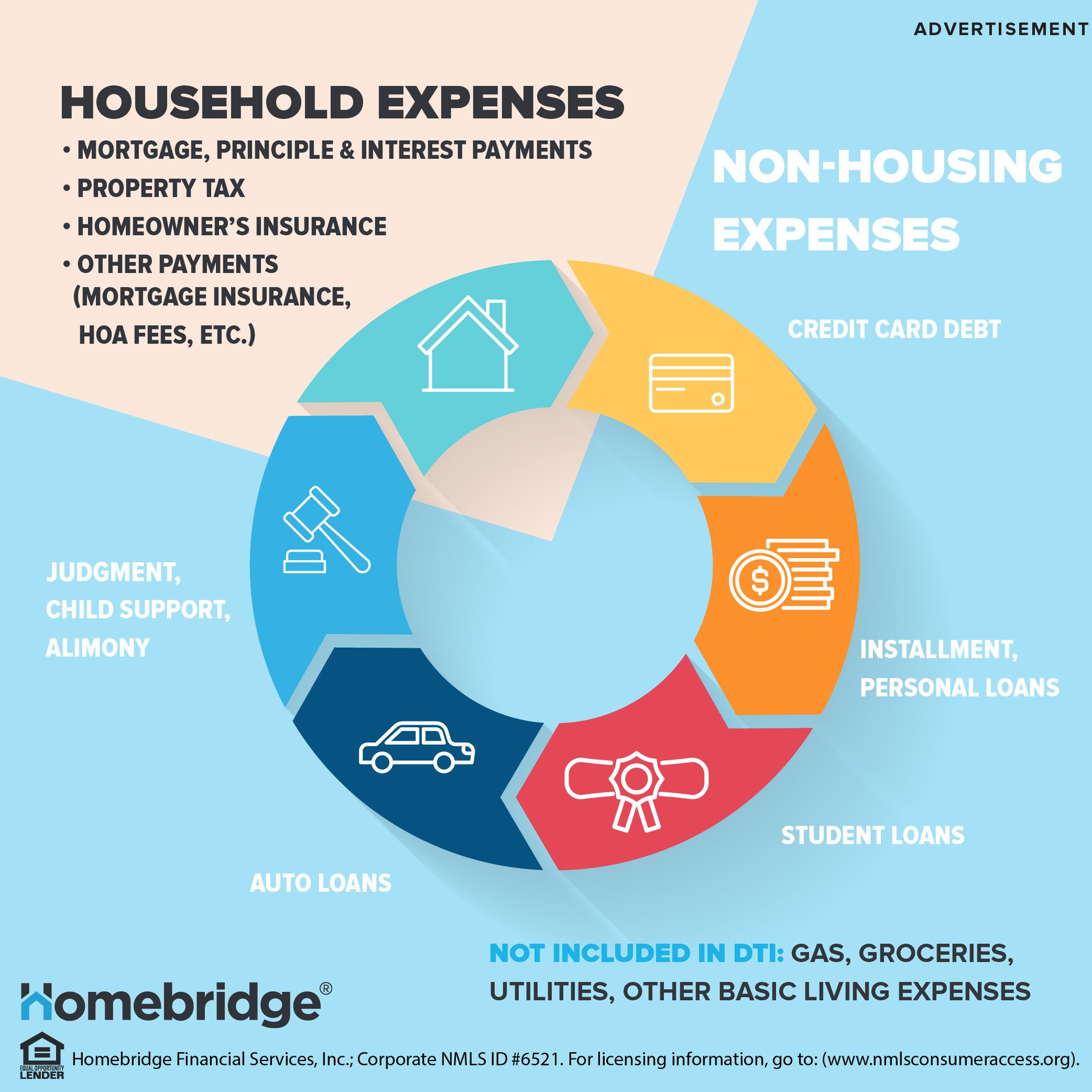Jason Solowsky on Twitter ratio is the number lenders