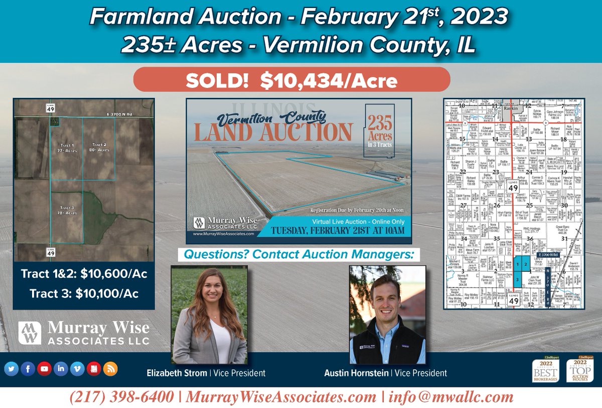 MWA_LLC's tweet photo. What a wonderful day for a farmland auction here at Murray Wise Associates LLC! 235± Acres in Vermilion County sold for an average of $10,434 per acre! Congratulations to sale managers Elizabeth Strom and Austin Hornstein on a successful sale. https://t.co/LbcwmMJ9FK