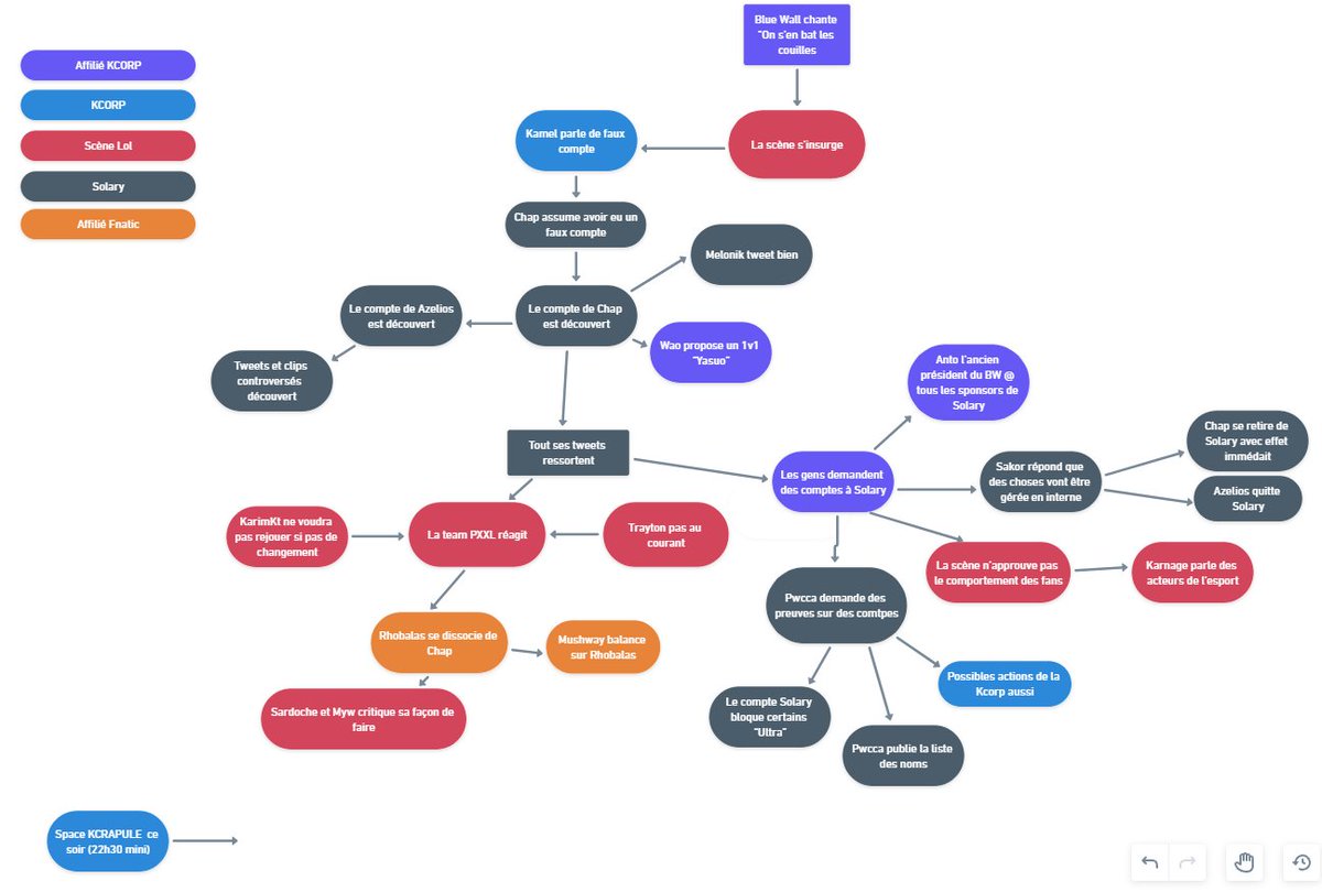 Titatitutu's tweet image. Bon version 147 je crois