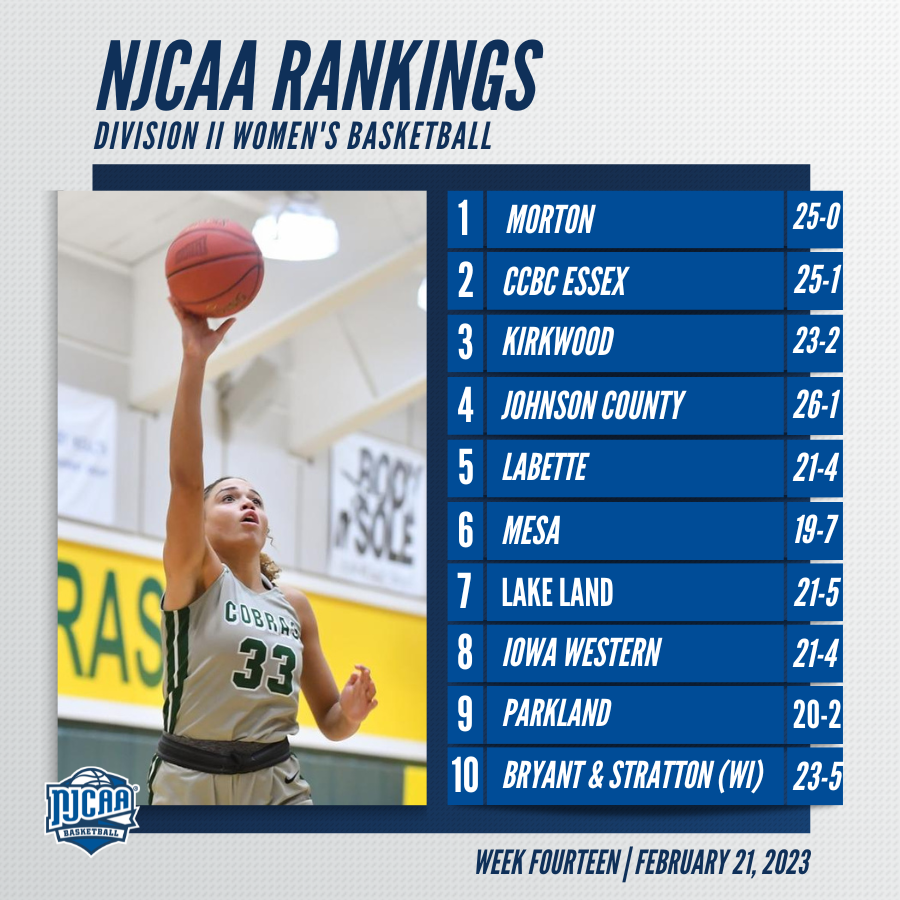 NJCAA Basketball tweet media