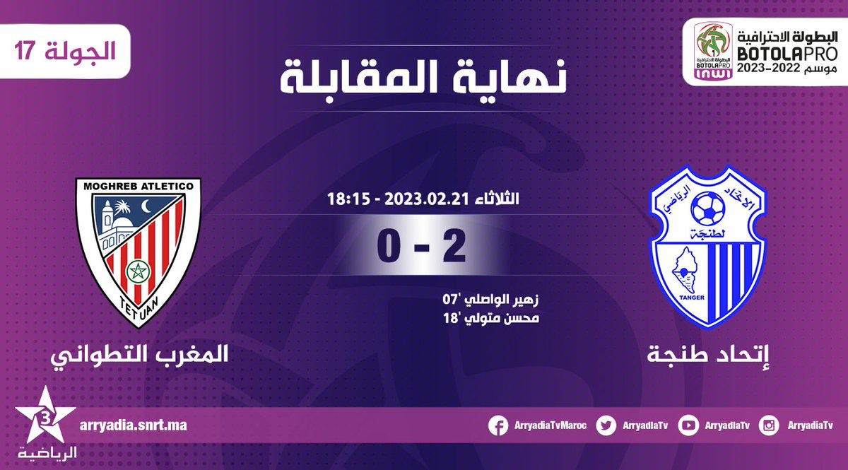 arryadiatv's tweet photo. نهاية المقابلة،
إتحاد طنجة - المغرب التطواني
#البطولة_الاحترافية_إنوي الجولة 17
#الدوري_المغربي #المغرب
#IRTMAT
#FRMF l #LNFP
تابعوا البطولة الإحترافية⚽على تطبيق البطولة
https://t.co/ccRxKIaliR
https://t.co/Jn1wDQJz8B https://t.co/ONimSdQerl