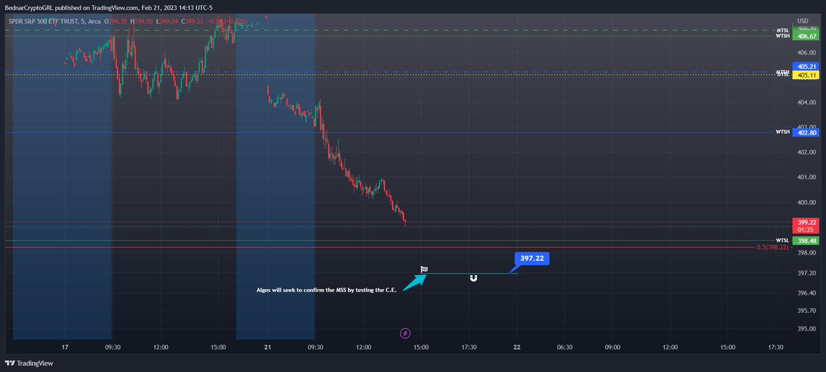 AzureBrokerLife's tweet photo. #algotrading 
When you accept that the majority of the market is being driven by #algos and #quantfirms...

$SPY https://t.co/m5UPsSJQD9