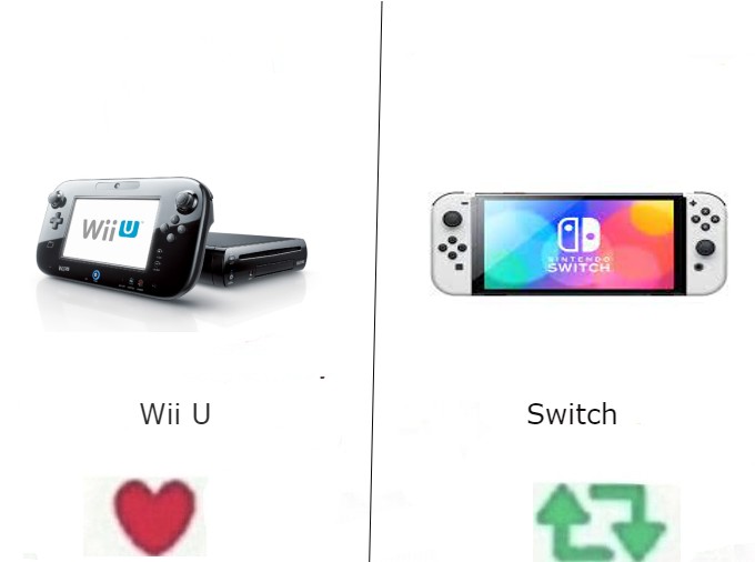 Wii U or Switch?