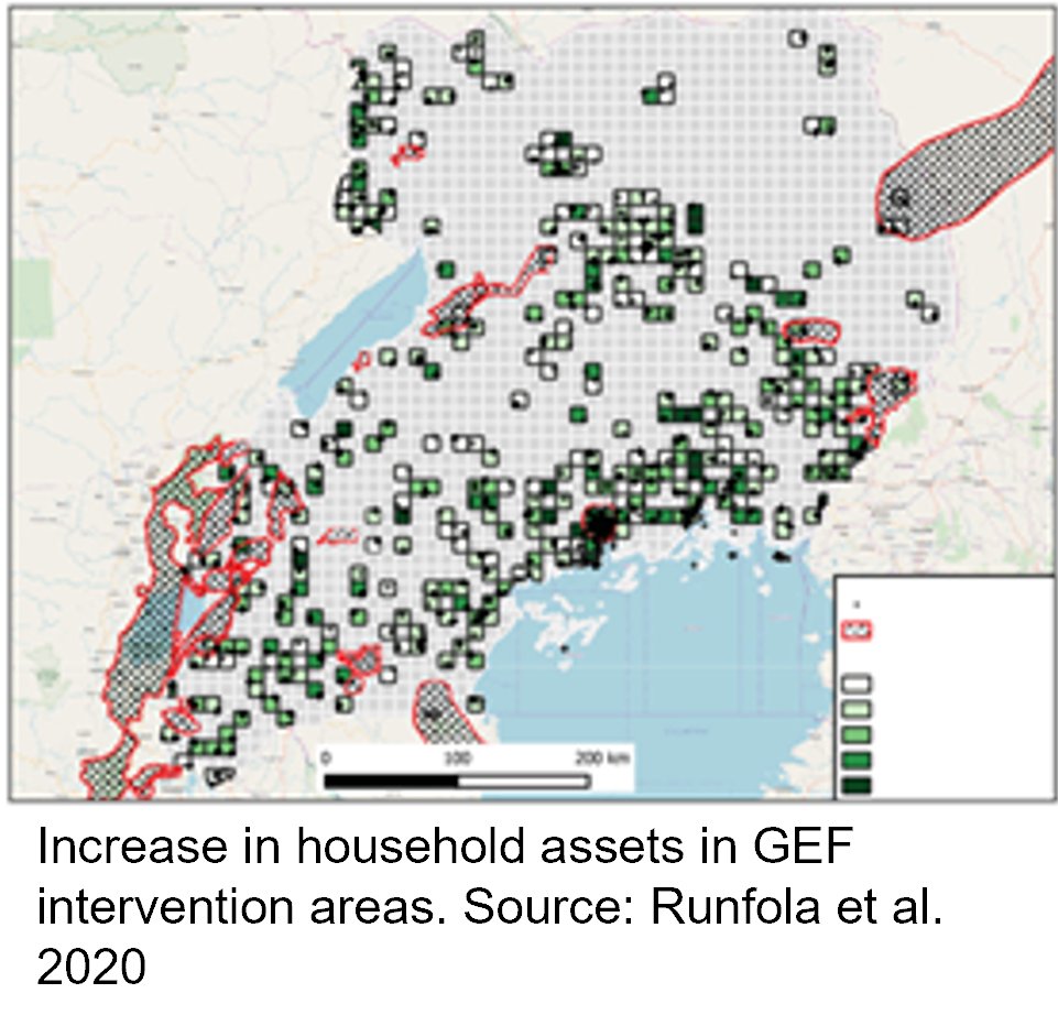 GEF_IEO's tweet photo. The benefits of @theGEF -supported SFM projects in Africa go beyond #environmental gains. In the Congo Basin, local communities are benefiting from social development projects, while in Uganda, household assets are increasing. Check @GEF_IEO evaluation: https://t.co/2uT8fXNwPe https://t.co/PYZ44khHqh