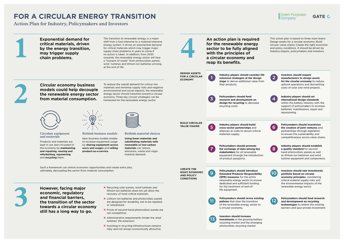 The transition to renewable energy is a major shift from a fuel-intensive to a material-intensive energy system. Read how a circular economy can support the transition: gatecconsulting.com/wp-content/upl…