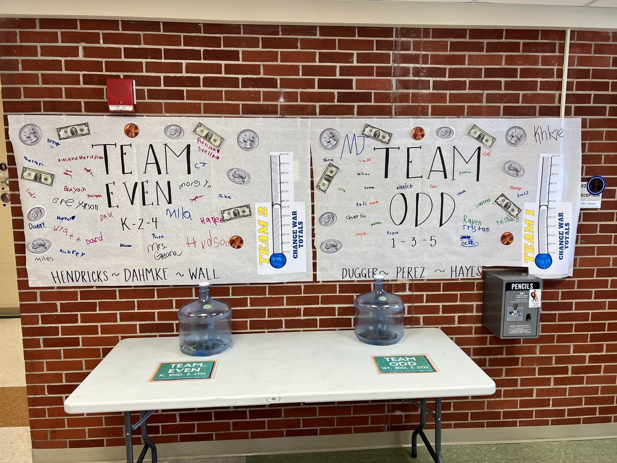 BECrescentElem's tweet photo. Reminder!

Our Change War starts tomorrow! Bring your change to help Team Odd (1st, 3rd, and 5th grades) or Team Even (K, 2nd, and 4th) earn a donut party or an extra recess! The money raised supports all of the amazing events the PTO hosts.

#BeCrescent #cbcsd https://t.co/QaOs8fSLgg