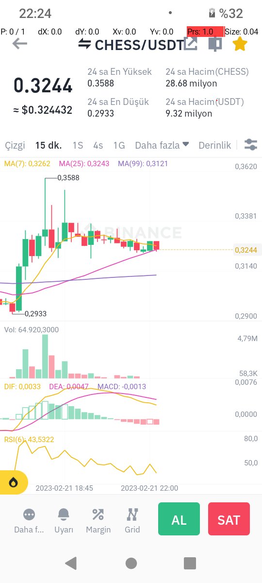 #chessusdt 0.3242 alım yeri düşerse 0.31 den takviye