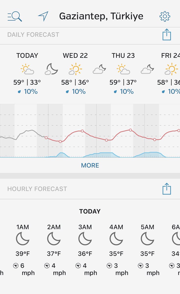 pastorburden's tweet photo. @TXBaptistMen @CBSDFW The forecast calls for cold weather in the earthquake ravaged area. I hope you’ll join us in being generous. https://t.co/cNzpV6eUsX