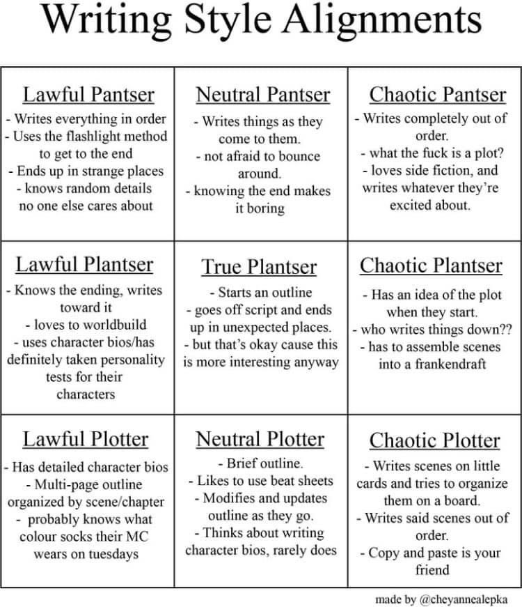 MarieJones14057's tweet image. I’m a True Plantser ! Fellow writers what are you? #author #writer #storyplot #lifeofawriter #writingcommunity #writersofinstagram