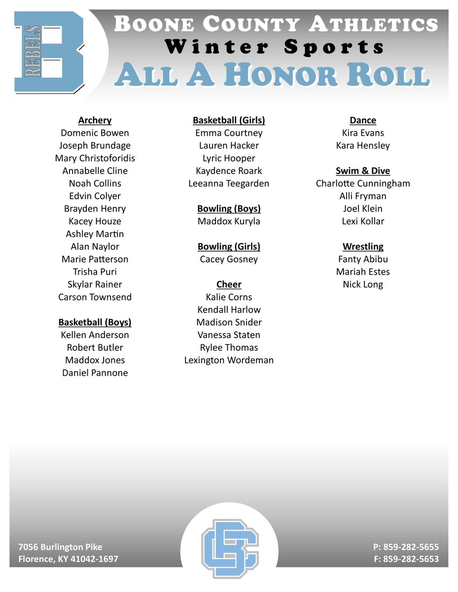 BooneCoRebels's tweet photo. Congrats to the 74 student athletes who earned a spot on the Athletics All A &amp; A/B Winter Honor Roll based on Term 2 Grades!

Students at Ignite/dual enrollment/early college may not appear due to how their grades are recorded. Middle school students are not eligible. https://t.co/laaeeXh1LG