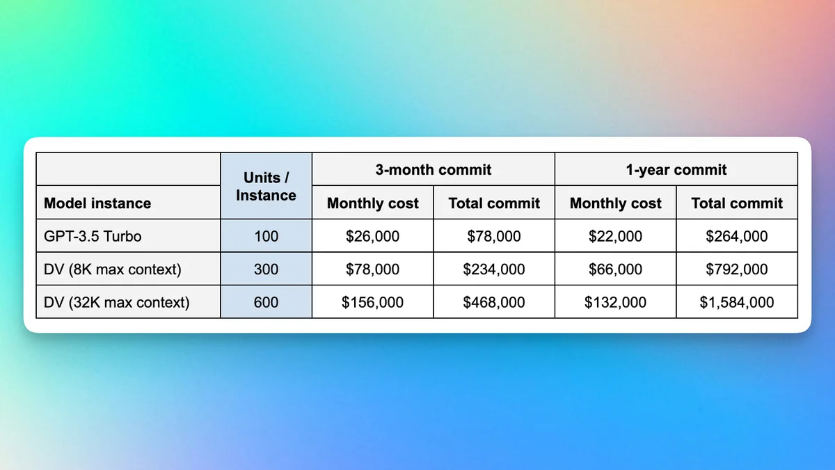 OpenAI Foundry dedicated model inference pricing