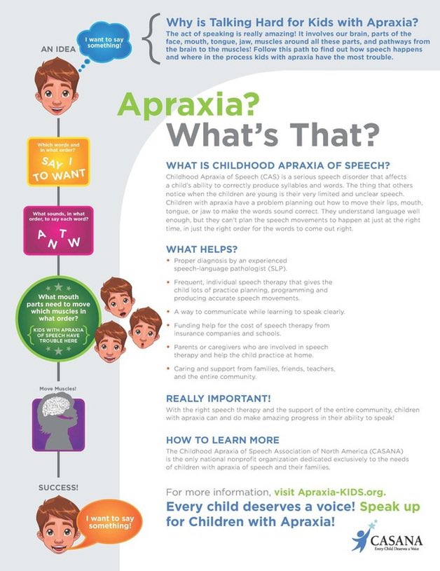 JennyLangstaffe's tweet photo. Not many people are aware of childhood apraxia of speech especially how to treat children with severe apraxia. Fortunately I found an amazing private speech and language therapist whilst trying to get onto the NHS. https://t.co/lZeaqndQYU