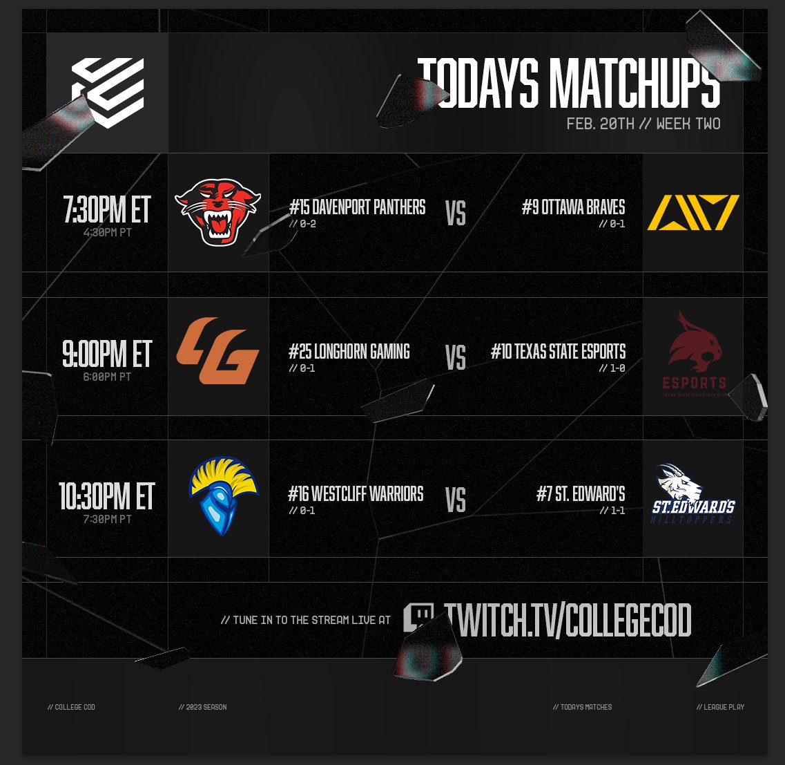 🤩 Another day of <a href="/CollegeCoD/">College CoD</a> action!

#15 <a href="/DU_Esport/">Davenport Esports</a> vs #9 <a href="/esports_ottawa/">Ottawa Braves Esports</a>
#25 <a href="/UTCallofDuty/">UT Call of Duty</a> vs #10 <a href="/TXSTEsports/">TXST Esports</a>
#16 <a href="/WestcliffU_GG/">Westcliff University Esports</a> vs #7 <a href="/SEUEsports/">St. Edward's Esports</a>
