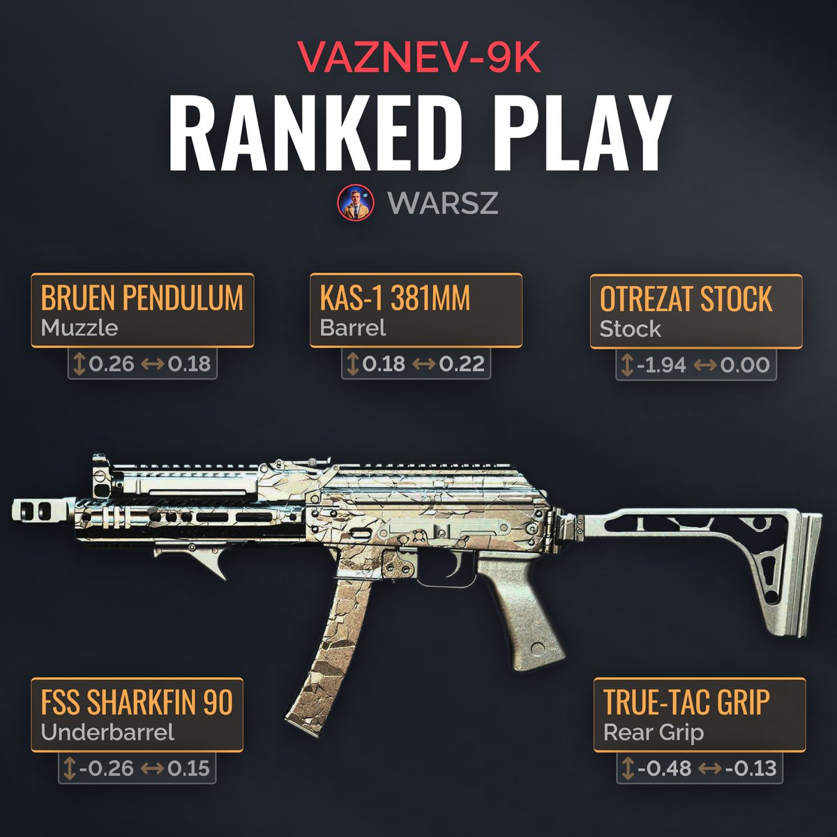 Warzone Meta tweet media