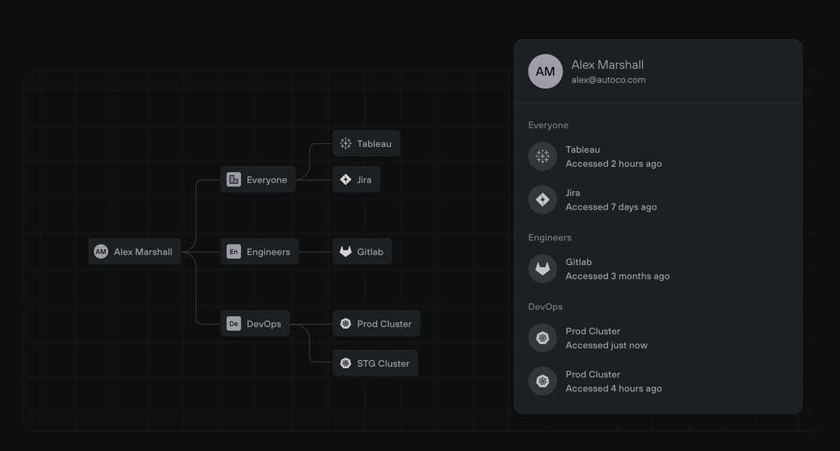 Zach Johnston tweet media