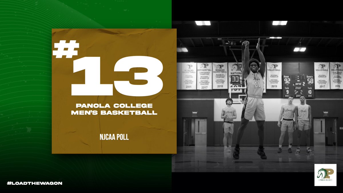Ponies rise up to #13 in the NJCAA poll!! We host Kilgore tomorrow night at 7:30pm for our last Region XIV home game of the regular season! Come support our guys 🐴🏀 #LoadTheWagon