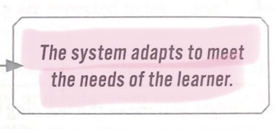 The WIN/WINN period is a positive step in personalizing students learning. We need to adapt to each learners individual needs. #EvolvingEducation #MUEdD #MUSOE