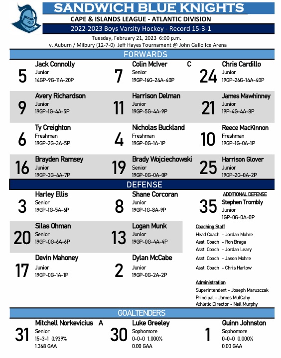 🏆Jeff Hayes Memorial🏆
         🚨Gameday🚨

JV wraps up their season with a 1:30pm drop vs DY in the Consolation game.  Varsity caps the regular season with a 6pm tilt in the Championship game against Auburn/Millbury.
Let’s go Knights!!