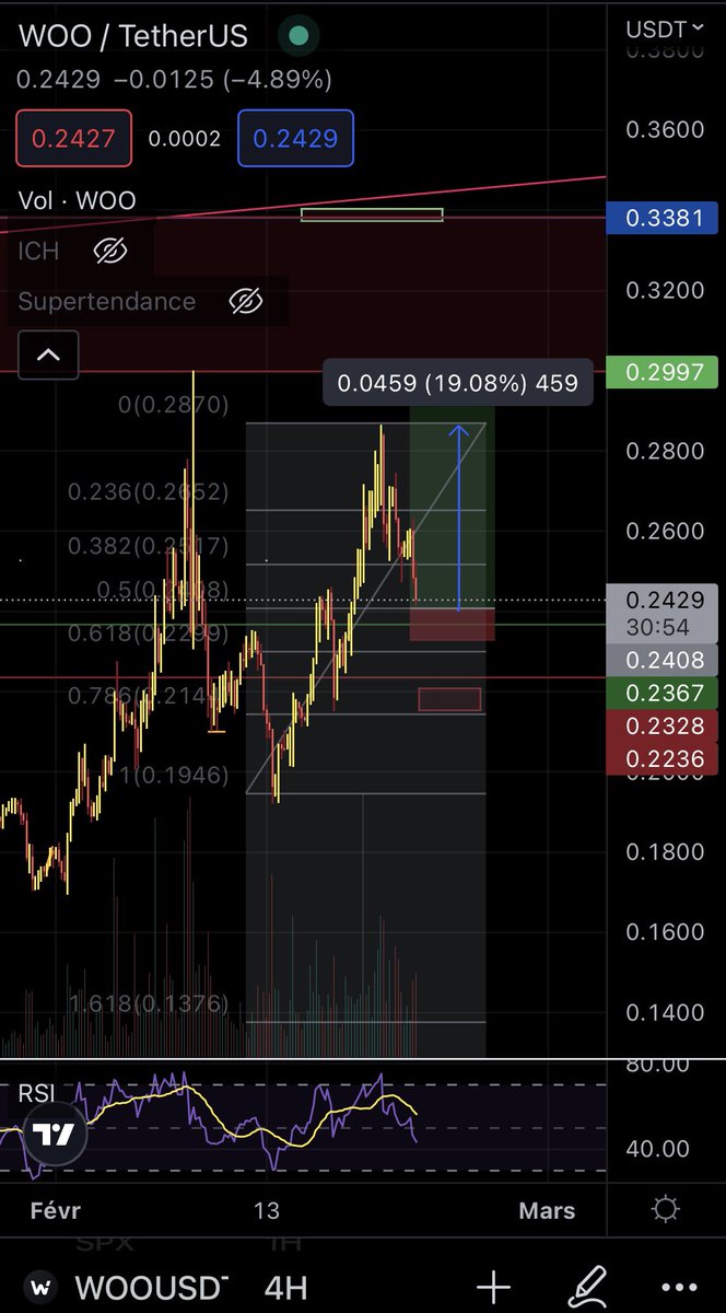 bettertradegee's tweet photo. If $btc support $woo targets https://t.co/xLB0Kw45ZP
