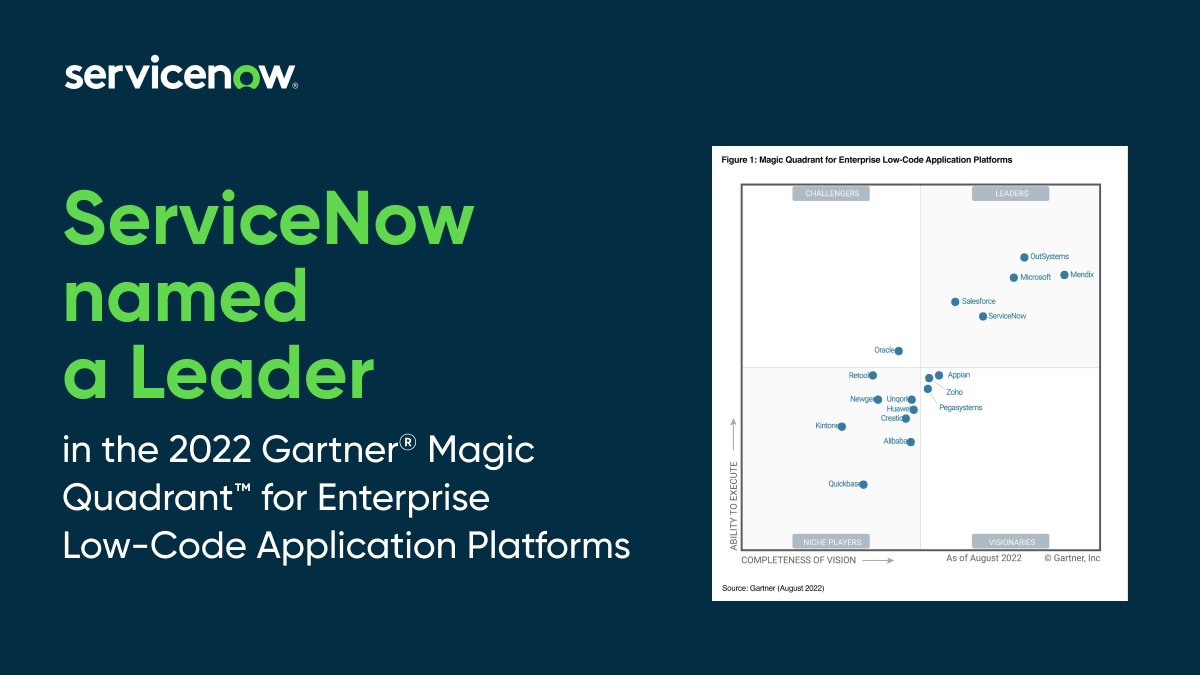 JakeBurmanNow's tweet photo. For the third year in a row, @ServiceNow has been positioned as a Leader in the Gartner® Magic Quadrant™ for Enterprise Low-Code Application Platforms! Learn more. https://t.co/fYG1B6UZey https://t.co/ST5LshGtgk