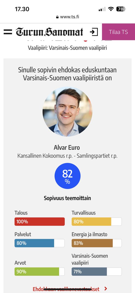 minnaarve's tweet photo. Jo kahdessa vaalikoneessa @turunsanomat ja @hsfi ykköseksi kiilaa fiksu @alvareuro 
Muita huikeita @vskokoomus ehdokkaita nousee myös kärkeen: @SiniRuohonen @PauliAS @JanikaTakatalo @siirianniinat ja @saarasofia #vaalikone #vaalit23 https://t.co/kFSZrsWBkh