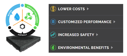RoadResource's tweet photo. How do asphalt emulsions provide high performance by increasing workability and reducing overall costs, while also increasing safety and minimizing pollution? Find the answer at https://t.co/icspJpC0JA https://t.co/IWvHGpR44m