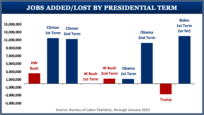 DemDifference's tweet photo. @RonaldKlain @BrianCDeese @POTUS Brian has been instrumental in two economic comebacks:
1. Comeback from the Great Recession, culminating in robust job growth during Obama's second term
2. Comeback from COVID, culminating in current record job growth under Biden.
#ThanksBrian! https://t.co/QD1DA9vYhJ