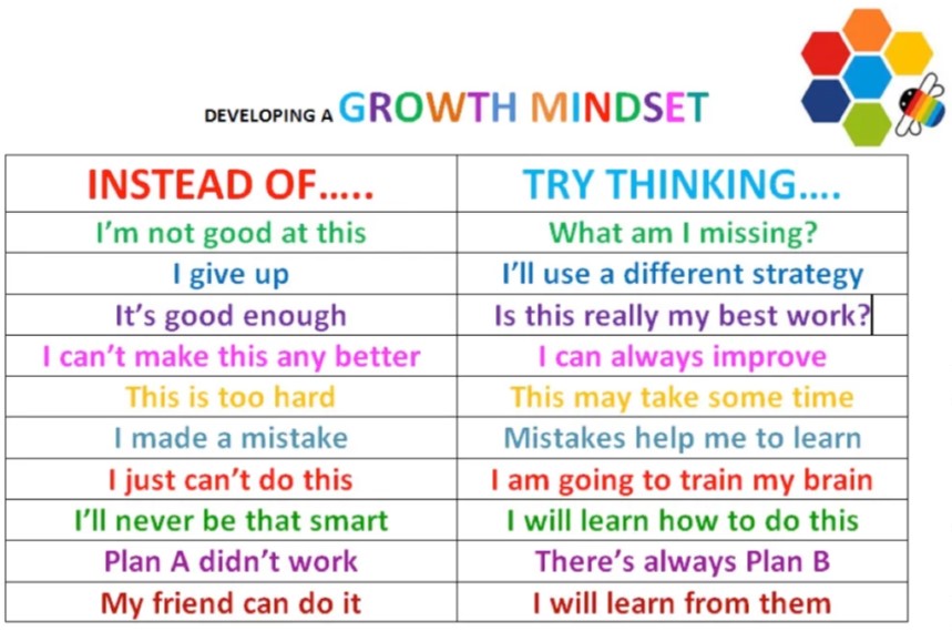 Today's learning - growing a positive way of thinking! We can't always do things right, but we can always improve. #PNA #ProfessionalNurseAdvocate