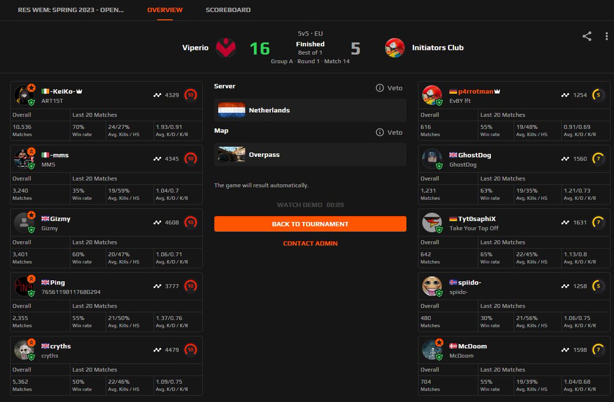 EvbyGaming's tweet photo. went better than expected ngl https://t.co/PlNooYvkvK